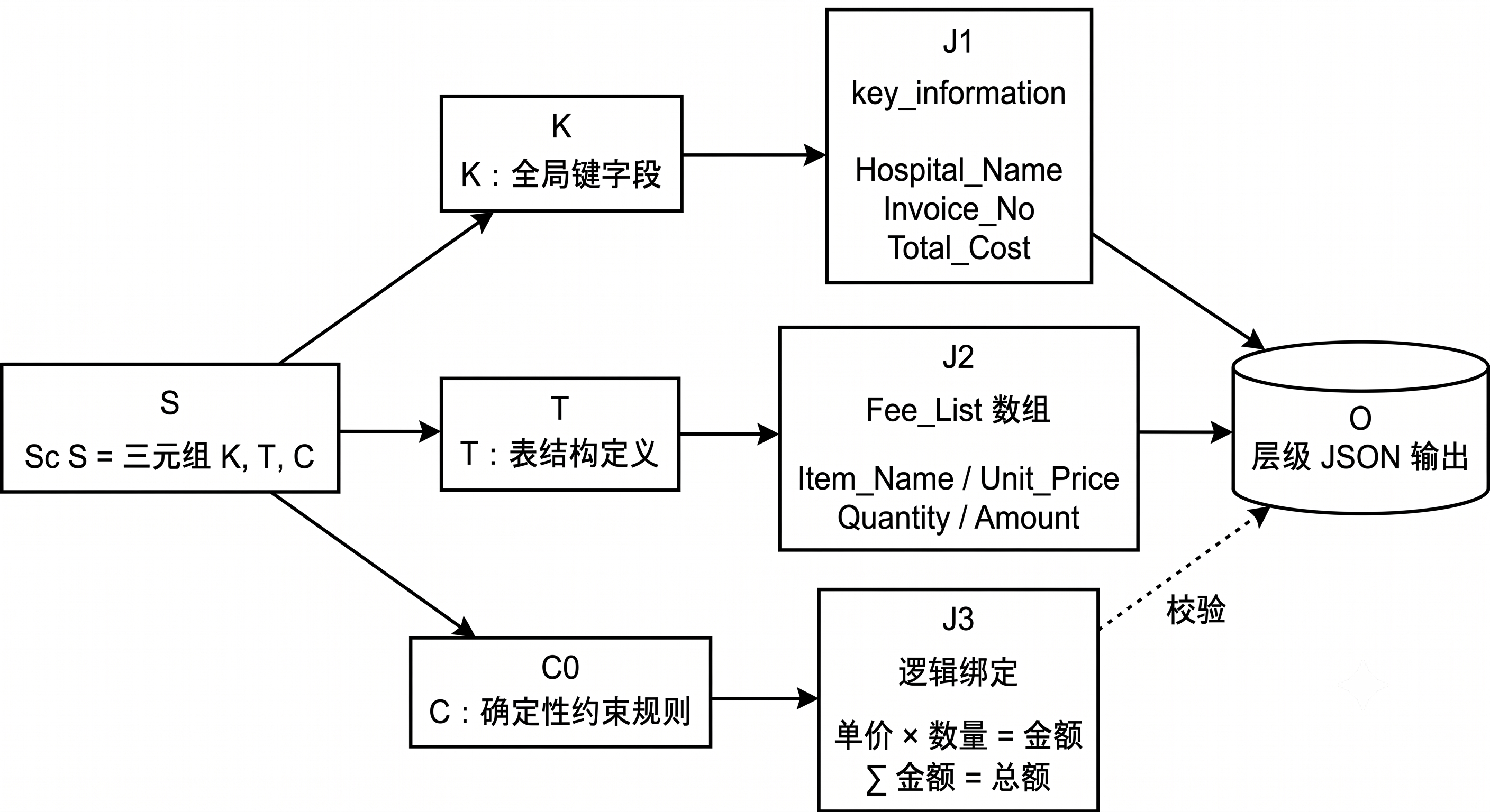 图40-1:Schema 到 JSON 的结构化映射