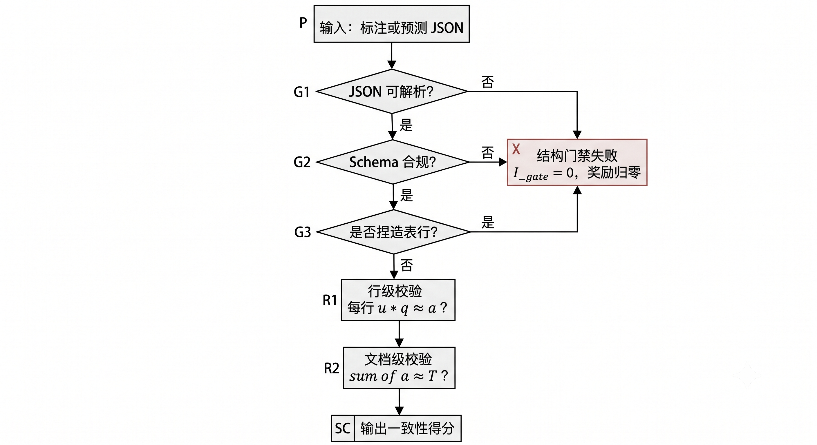 图40-3:结构一致性校验门禁