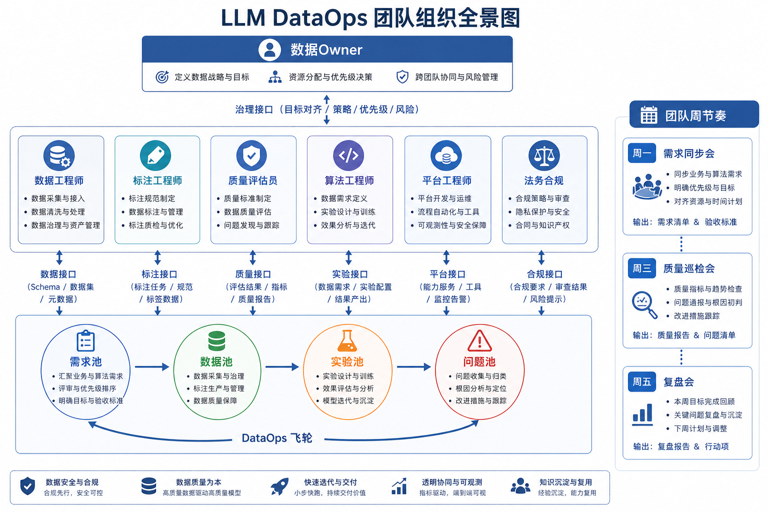 图24-3:DataOps团队组织全景图