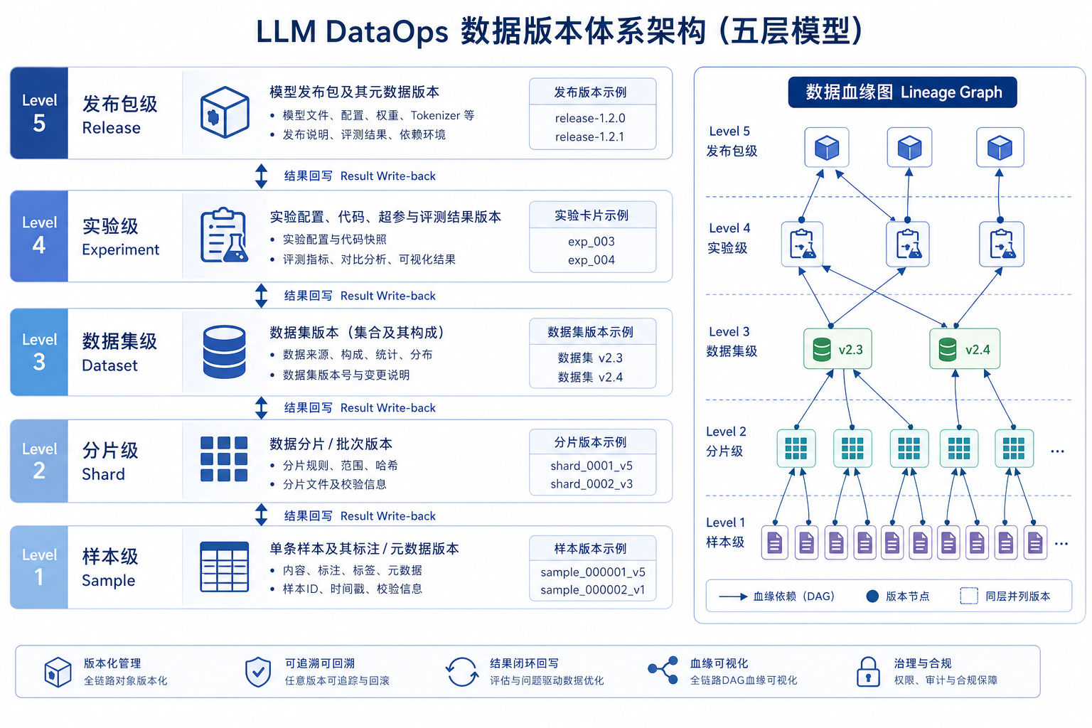 图25-2:版本管理体系全景图