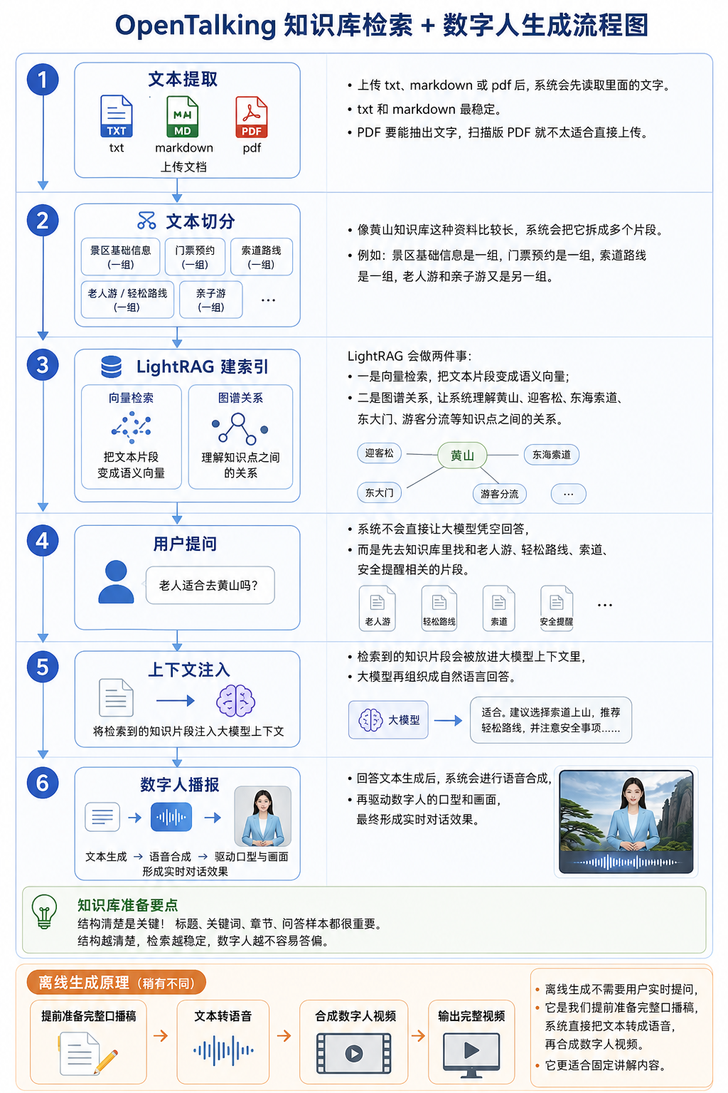 知识库原理图